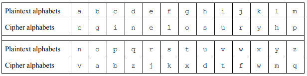 solved-write-a-simple-cipher-program-in-python-to-perform-chegg